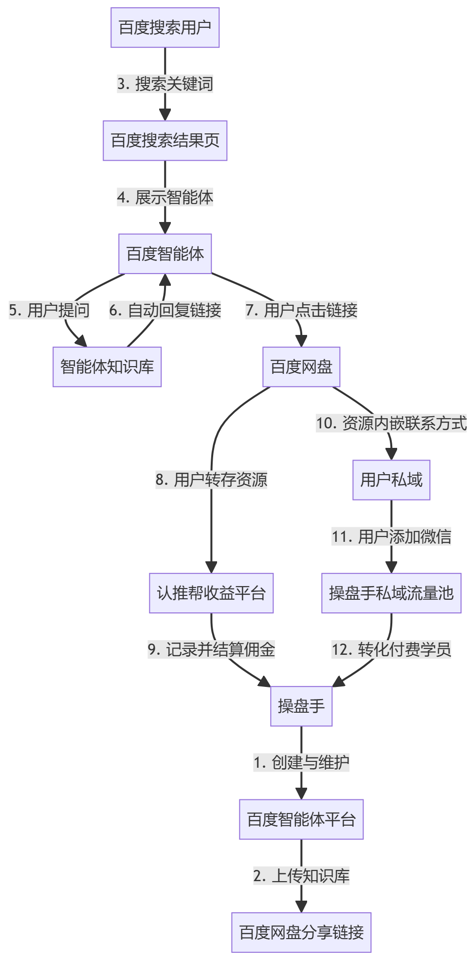 核心商业逻辑拆解